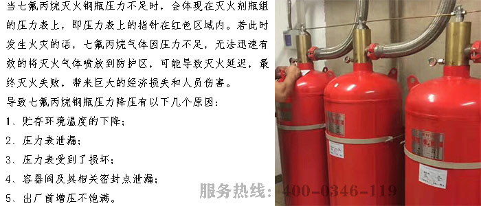 配電室氣體滅火