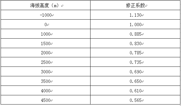 七氟丙烷海拔系數(shù)