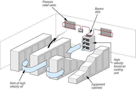 機(jī)房回風(fēng)采樣